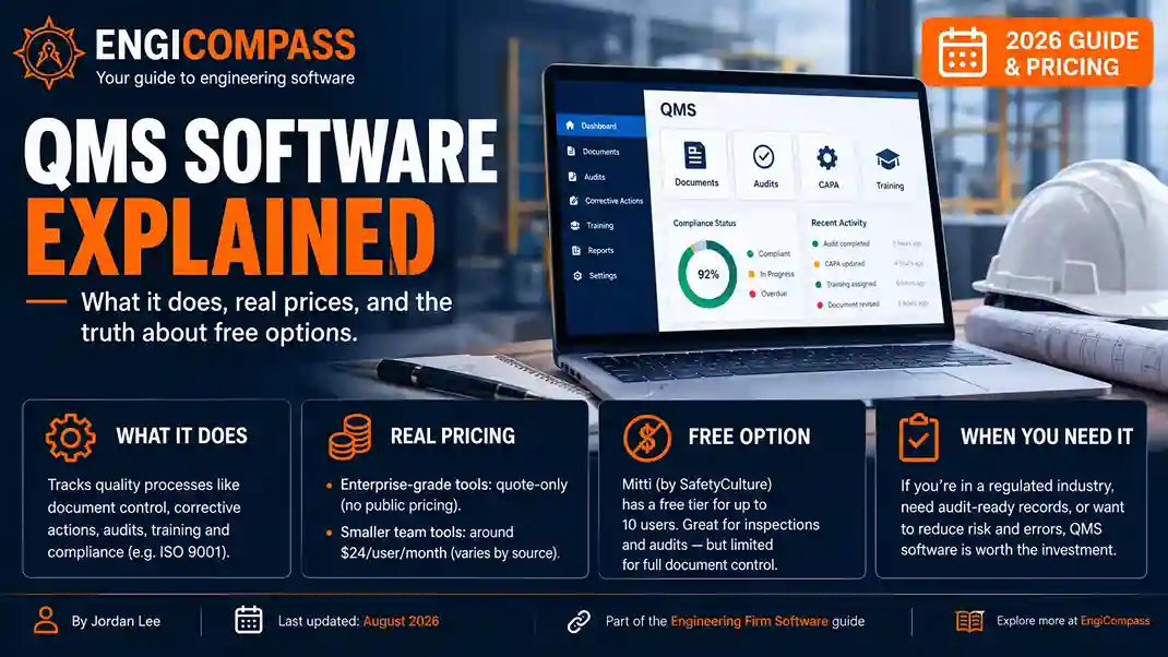 QMS software explained — what it does, real pricing, and the truth about free options like Mitti